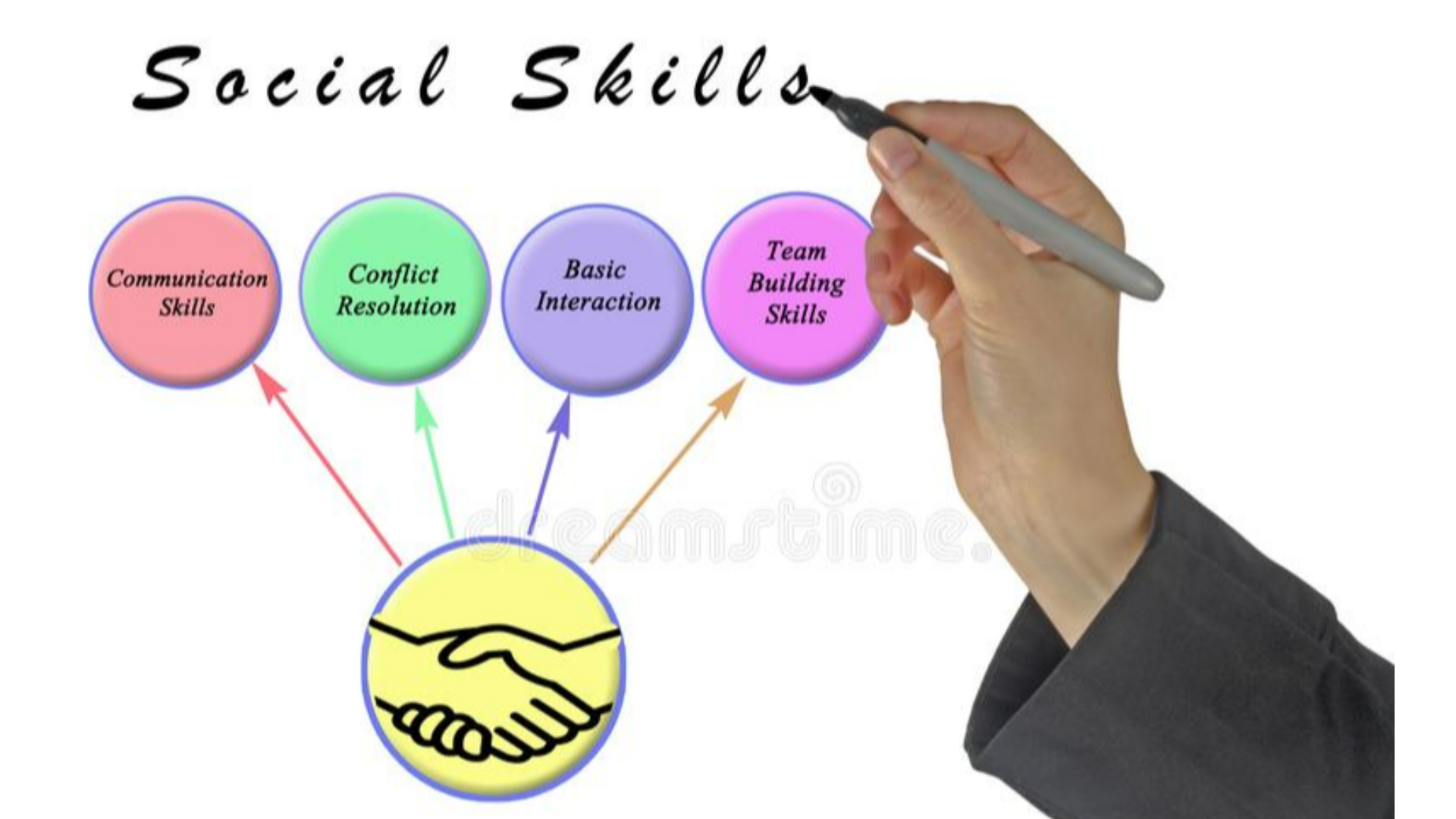 Skill Cover