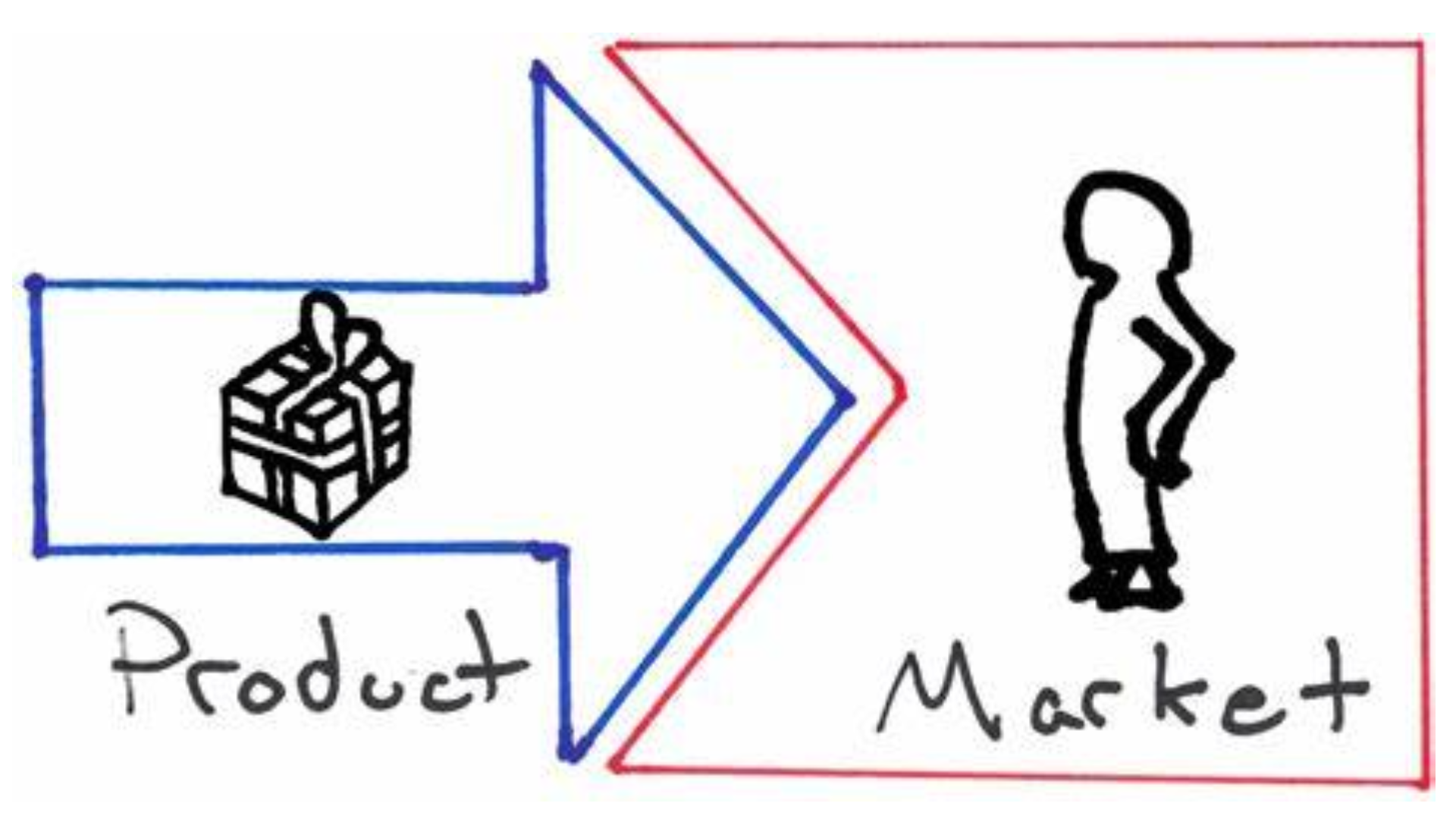 FB-018-3:2012-CU06 PRODUCT MARKETING